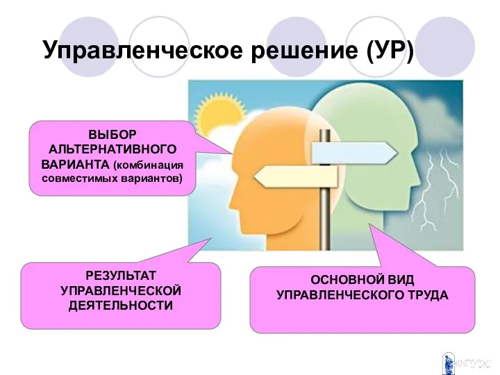 Управленческое решение (УР) ВЫБОР АЛЬТЕРНАТИВНОГО ВАРИАНТА (комбинация совместимых вариантов)