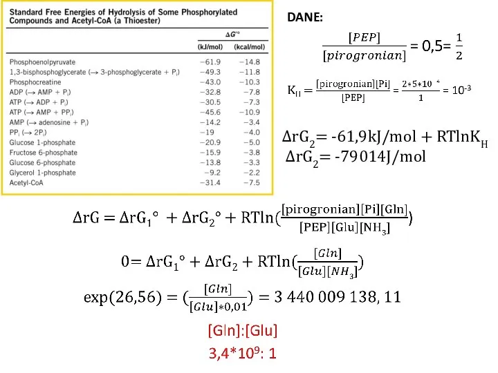 ΔrG2= -61,9kJ/mol + RTlnKH ΔrG2= -79014J/mol DANE: