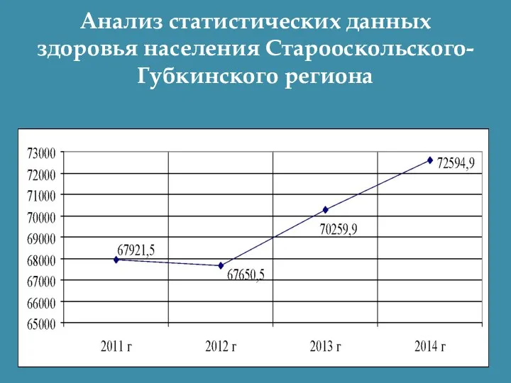 Анализ статистических данных здоровья населения Старооскольского-Губкинского региона