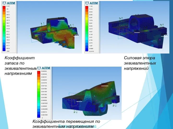 Возврат к содержанию Коэффициент запаса по эквивалентным напряжениям Силовая эпюра эквивалентных напряжений