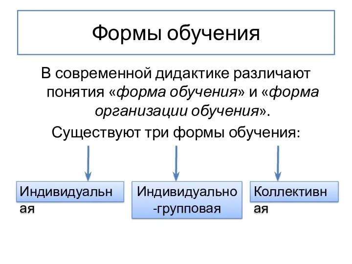 Формы обучения В современной дидактике различают понятия «форма обучения» и «форма организации