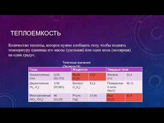 ТЕПЛОЕМКОСТЬ Количество теплоты, которое нужно сообщить телу, чтобы поднять температуру единицы его