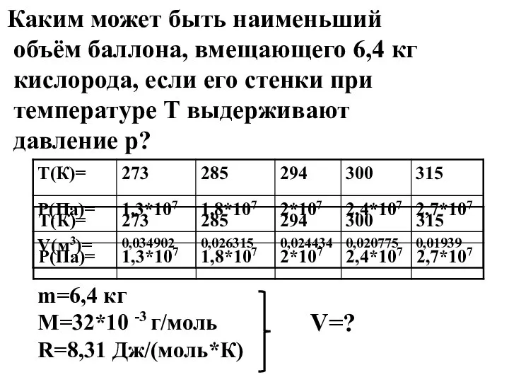 Каким может быть наименьший объём баллона, вмещающего 6,4 кг кислорода, если его