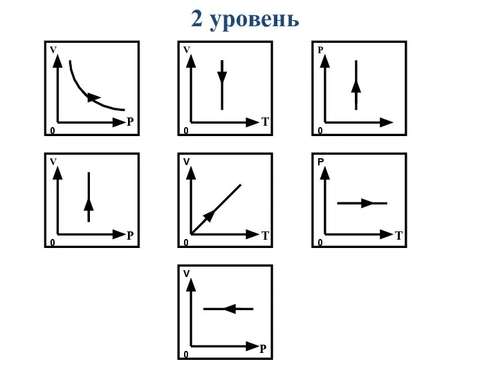 2 уровень