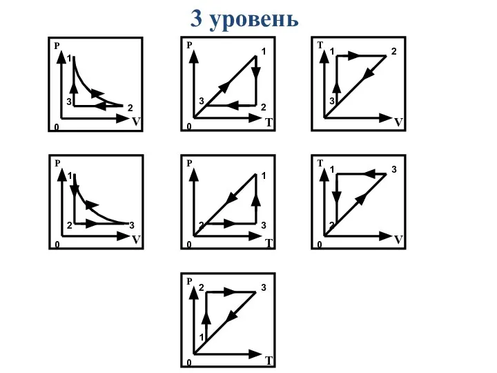 3 уровень