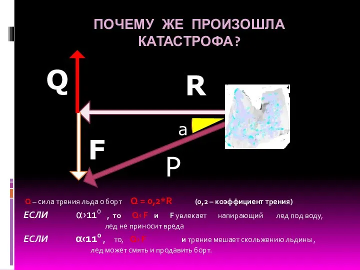 ПОЧЕМУ ЖЕ ПРОИЗОШЛА КАТАСТРОФА? Q – сила трения льда о борт Q