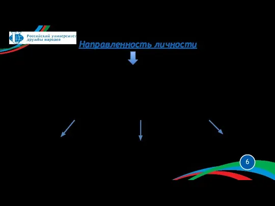 Направленность личности система устойчивых мотивов (доминирующих потребностей, интересов, склонностей, убеждений, идеалов, мировоззрения),