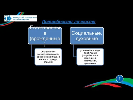 Потребности личности Потребности также существуют в 2 формах: объективная нужда и ее