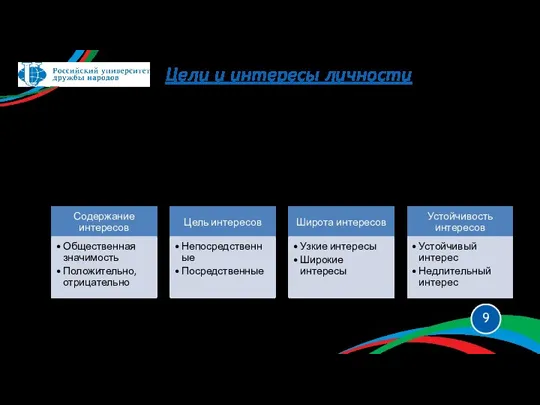 Цели и интересы личности Цели - предвосхищаемые (заранее отраженные с помощью мышления