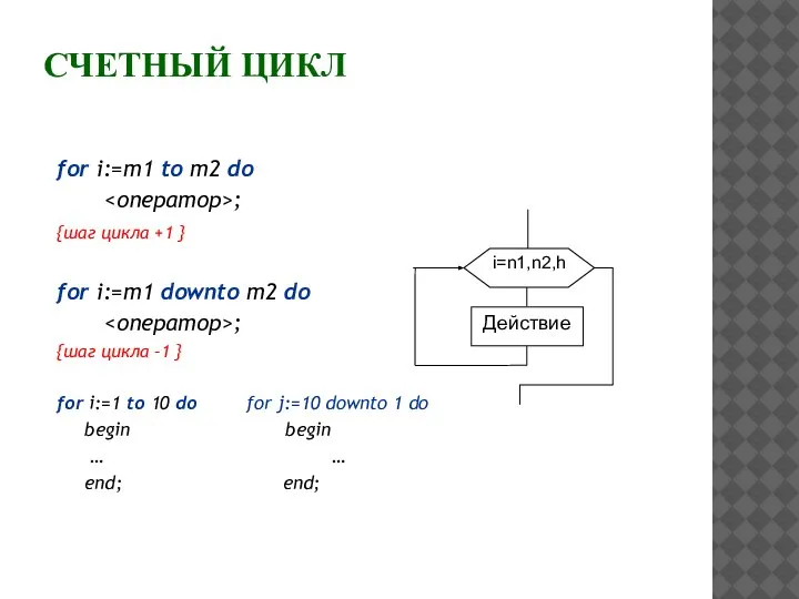 СЧЕТНЫЙ ЦИКЛ for i:=m1 to m2 do ; {шаг цикла +1 }