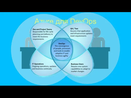 Azure для DevOps