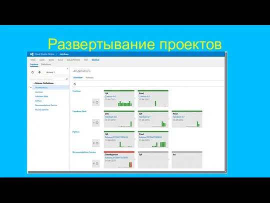 Развертывание проектов