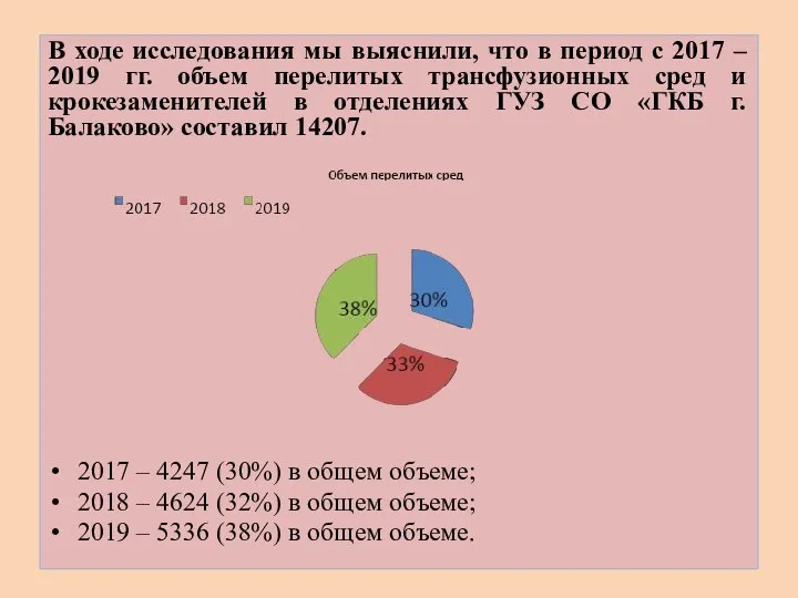 В ходе исследования мы выяснили, что в период с 2017 – 2019