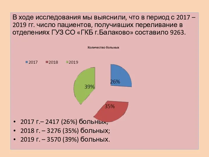 В ходе исследования мы выяснили, что в период с 2017 – 2019