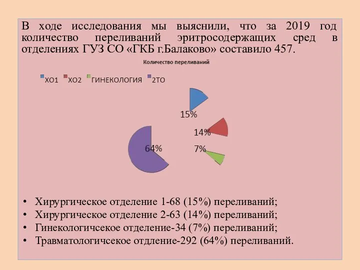 В ходе исследования мы выяснили, что за 2019 год количество переливаний эритросодержащих