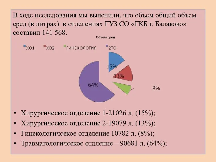 В ходе исследования мы выяснили, что объем общий объем сред (в литрах)