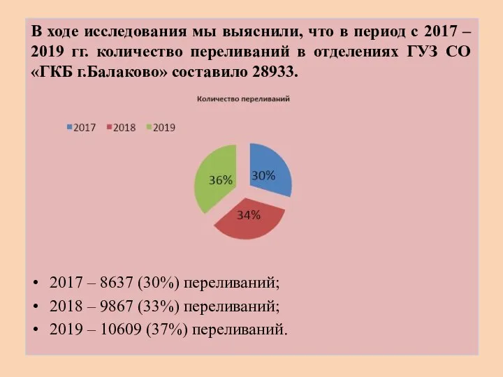 В ходе исследования мы выяснили, что в период с 2017 – 2019