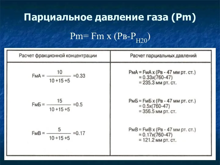 Парциальное давление газа (Рm) Рm= Fm х (Рв-РН20)