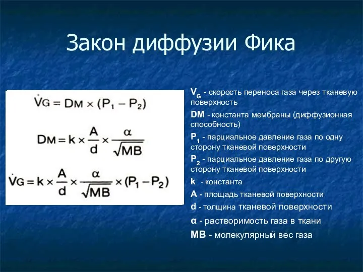 Закон диффузии Фика VG - скорость переноса газа через тканевую поверхность DM