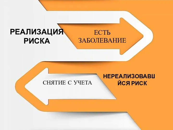 ЕСТЬ ЗАБОЛЕВАНИЕ СНЯТИЕ С УЧЕТА РЕАЛИЗАЦИЯ РИСКА НЕРЕАЛИЗОВАВШИЙСЯ РИСК