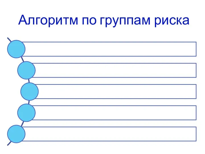 Алгоритм по группам риска