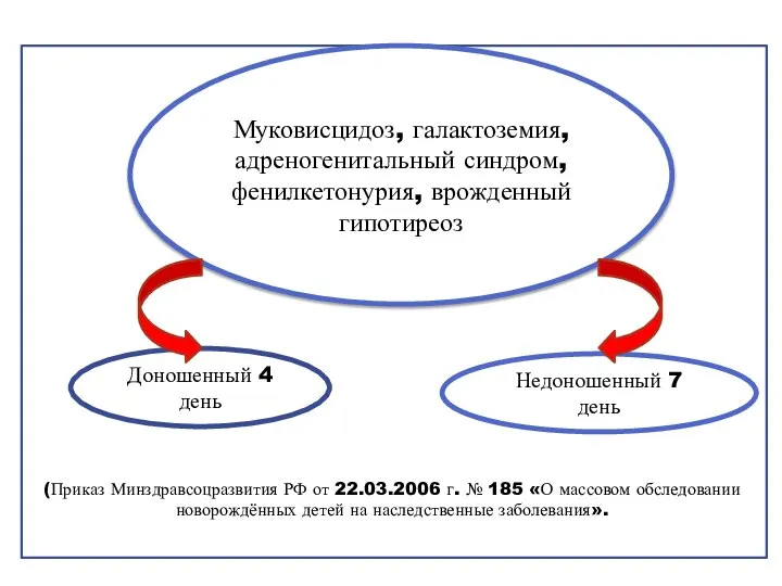 (Приказ Минздравсоцразвития РФ от 22.03.2006 г. № 185 «О массовом обследовании новорождённых