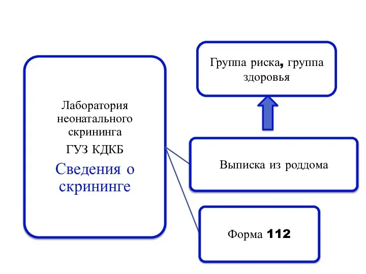 Группа риска, группа здоровья