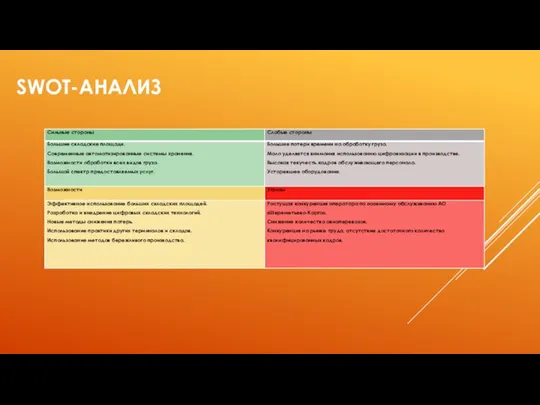 SWOT-АНАЛИЗ