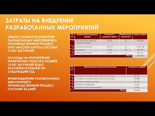 ЗАТРАТЫ НА ВНЕДРЕНИЕ РАЗРАБОТАННЫХ МЕРОПРИЯТИЙ ОБЩАЯ СТОИМОСТЬ ВНЕДРЕНИЯ РАЗРАБОТАННЫХ МЕРОПРИЯТИЙ В ПРОИЗВОДСТВЕННЫЙ