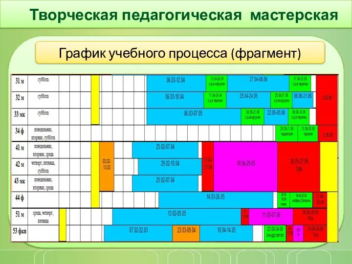 Творческая педагогическая мастерская График учебного процесса (фрагмент) 31,32гр.