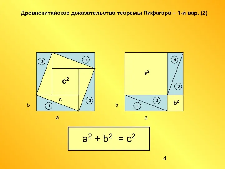 a b c2 Древнекитайское доказательство теоремы Пифагора – 1-й вар. (2) c