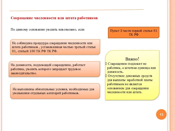 Сокращение численности или штата работников По данному основанию уволить невозможно, если Пункт