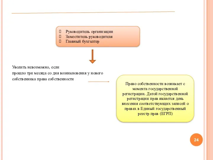 Уволить невозможно, если прошло три месяца со дня возникновения у нового собственника