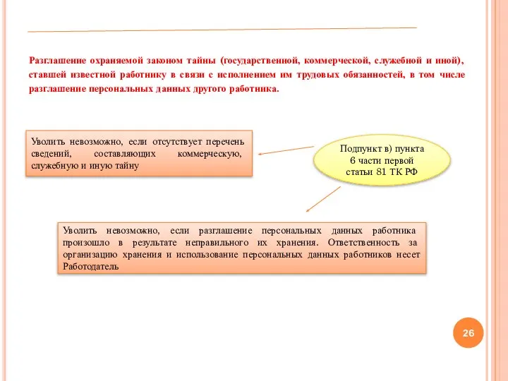 Разглашение охраняемой законом тайны (государственной, коммерческой, служебной и иной), ставшей известной работнику