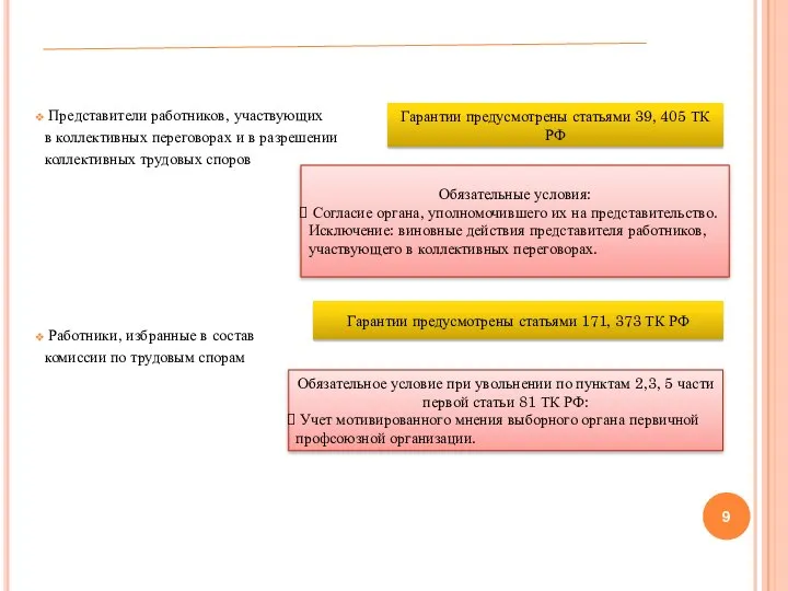 Представители работников, участвующих в коллективных переговорах и в разрешении коллективных трудовых споров