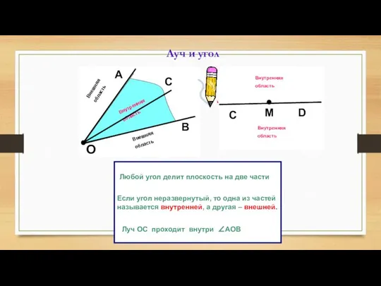 Луч и угол А О В Внутренняя область Внешняя область Внешняя область
