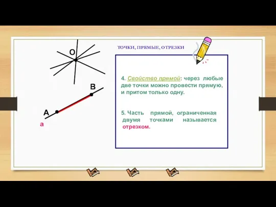 ТОЧКИ, ПРЯМЫЕ, ОТРЕЗКИ А В a А В 4. Свойство прямой: через