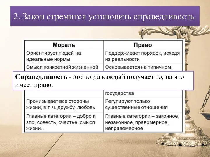 2. Закон стремится установить справедливость. Справедливость - это когда каждый получает то, на что имеет право.