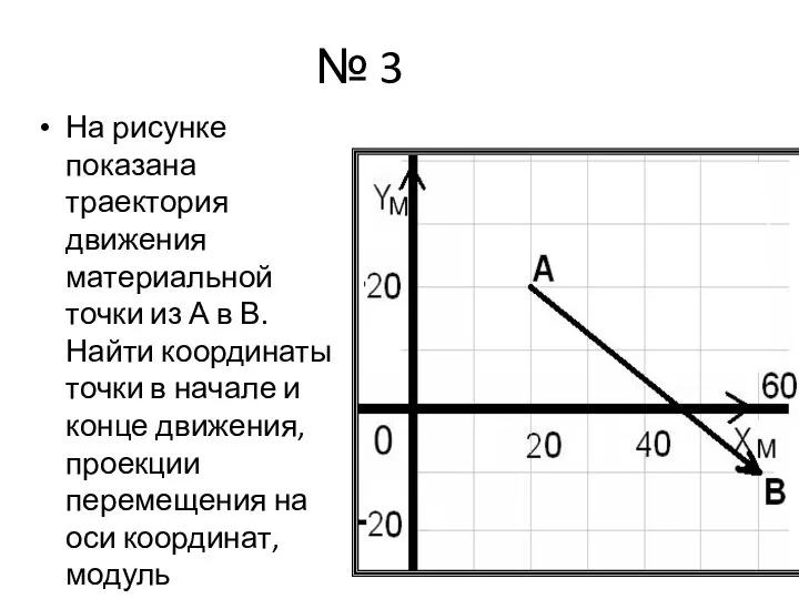 № 3 На рисунке показана траектория движения материальной точки из А в