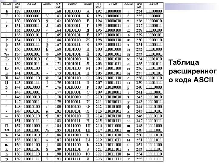 Таблица расширенного кода ASCII