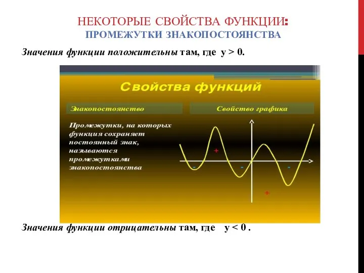 НЕКОТОРЫЕ СВОЙСТВА ФУНКЦИИ: ПРОМЕЖУТКИ ЗНАКОПОСТОЯНСТВА Значения функции положительны там, где y ˃