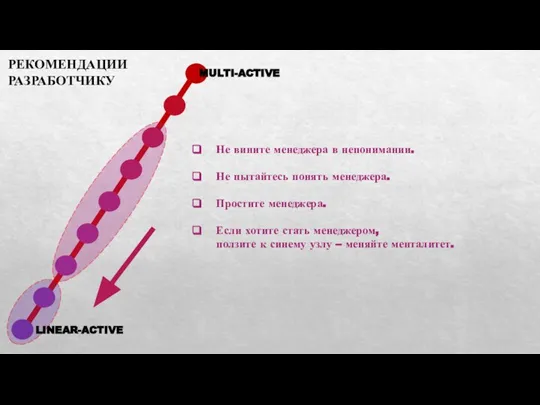 РЕКОМЕНДАЦИИ РАЗРАБОТЧИКУ Не вините менеджера в непонимании. Простите менеджера. Если хотите стать