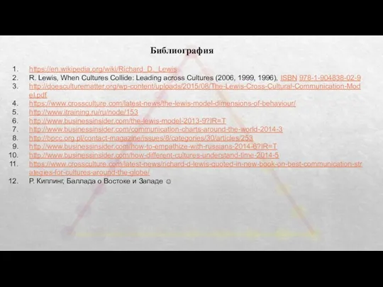 Библиография https://en.wikipedia.org/wiki/Richard_D._Lewis R. Lewis, When Cultures Collide: Leading across Cultures (2006, 1999,