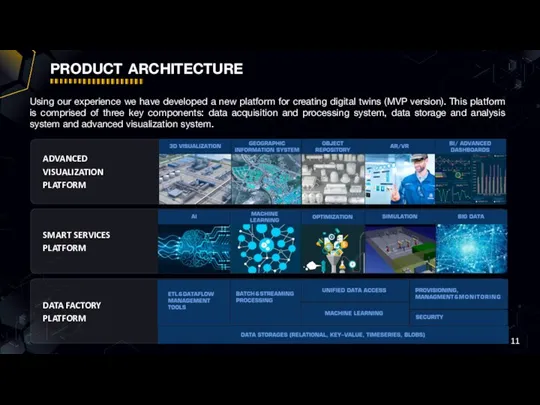 product architecture ADVANCED VISUALIZATION PLATFORM SMART SERVICES PLATFORM DATA FACTORY PLATFORM Using