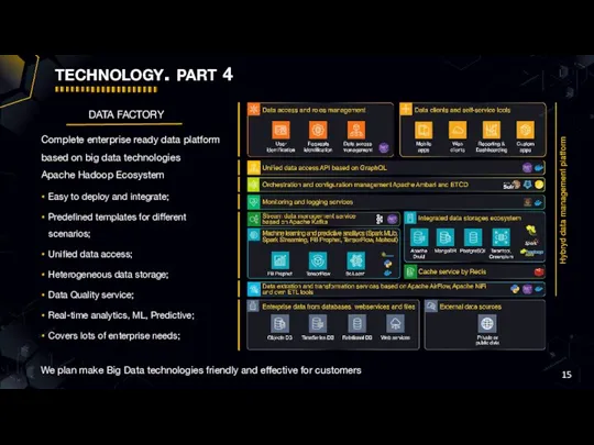 technology. part 4 Complete enterprise ready data platform based on big data