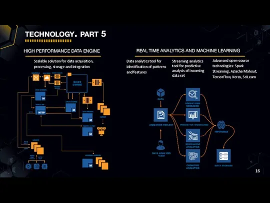 technology. part 5 HIGH PERFORMANCE DATA ENGINE REAL TIME ANALYTICS AND MACHINE