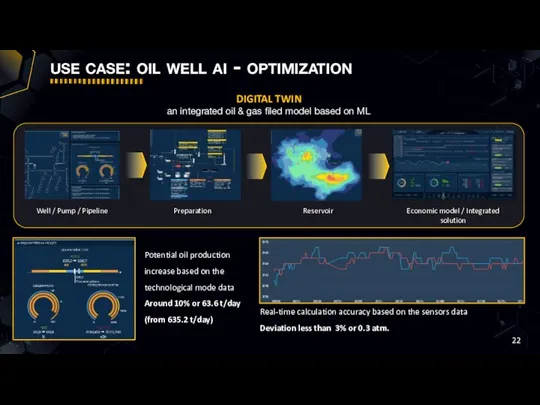 use case: oil well ai - optimization Reservoir Well / Pump /