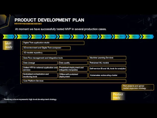 At moment we have successfully tested MVP in several production cases. product