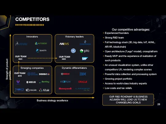 competitors Our competitive advantages: Experienced founders Strong R&D team Full technology stack