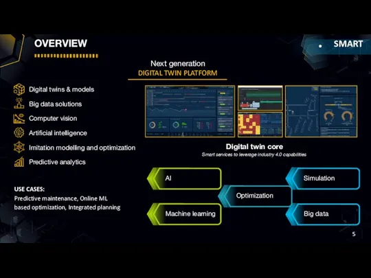 Big data Simulation Optimization Machine learning overview Smart services to leverage industry